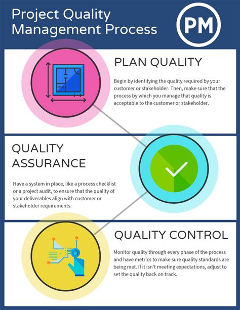 what are the requirements for quality control